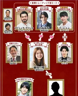 三国恋王巨星